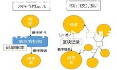 在这篇文章中，我们将详