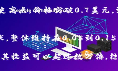 狗狗币（Dogecoin）起初是在2013年作为一种玩笑币推出的，但随着时间的推移，它吸引了越来越多的关注和投资，尤其是在2021年，狗狗币的价格经历了巨大的波动。以下是狗狗币在2017年至2022年期间的一些关键价格数据和其涨幅分析：

1. **2017年的起点**：
   - 在2017年初，狗狗币的价格约为0.0002美元。到了2017年底，狗狗币的价格达到了0.017美元左右，这一年的涨幅超过了8000%。

2. **2018年的调整**：
   - 进入2018年，狗狗币的价格逐渐回落，到年底时，价格降至大约0.002美元。

3. **2020年的复苏**：
   - 在2020年，狗狗币的价格保持在0.002到0.003美元之间，但逐渐开始复苏，此时部分加密货币的投资者重新开始关注这个项目。

4. **2021年的高潮**：
   - 2021年，由于社交媒体的推广及名人如埃隆·马斯克（Elon Musk）的支持，狗狗币在4月时达到了历史高点，价格突破0.7美元。到这时，狗狗币的涨幅已经非常惊人，尤其是相较于2017年的价格。

5. **2022年的波动**：
   - 进入2022年，狗狗币价格经历了剧烈波动，受加密货币市场整体表现的影响，价格在一年中也有所起伏，整体维持在0.05到0.15美元之间。

综上所述，从2017年到2022年，狗狗币的价格经历了巨大的涨幅与波动，初期的投资者如果持有至2021年，其收益可以超过数万倍。结合市场情况，狗狗币的价格在这段时间的变化展现了加密货币市场的极高风险和潜在回报。