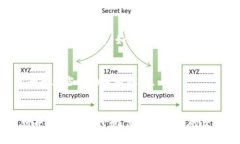 在使用tpWallet时，如果您搜