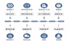 “数字货币的u”通常是指