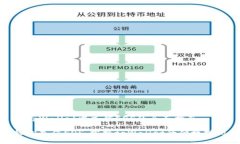 在tpWallet中充值EOS的全面指