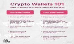 tpWallet转错了可以追回吗？