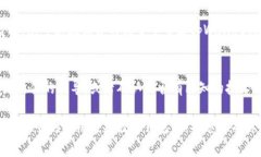 关于tpWallet应用下载后出现