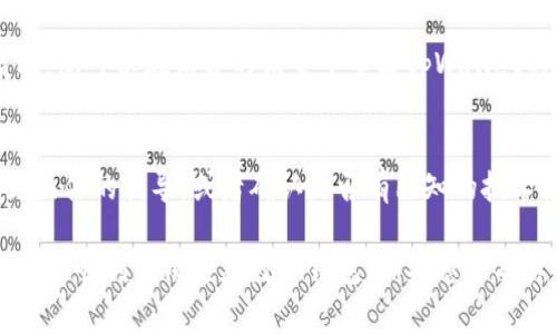 关于tpWallet应用下载后出现闪退的问题，可能存在多种原因。以下是一些常见的原因及其解决方案：

1. 应用版本不兼容
有时候，您的设备系统版本与tpWallet的应用版本可能存在不兼容的问题。例如，如果您在较旧的iOS或Android系统上使用最新版本的tpWallet，可能会导致应用无法正常运行。解决这个问题的方法是检查并更新您的设备系统，确保它与tpWallet的要求相匹配。

2. 应用缓存与数据问题
长时间使用的应用可能会积累很多缓存和数据，这些数据有时会导致闪退。您可以尝试清除tpWallet的缓存和数据。在Android设备上，您可以进入“设置” - “应用” - “tpWallet” - “存储” - “清除缓存”与“清除数据”。在iOS设备上，通常需要卸载应用后重新安装，以清除所有缓存。

3. 网络连接不稳定
tpWallet作为一款数字钱包应用，常常需要稳定的互联网连接来正常运行。如果您的Wi-Fi信号不强，或者移动数据连接速度缓慢，这可能会导致应用在启动或者使用时频繁闪退。建议您检查您的网络状态，尝试重启路由器或者切换网络。

4. 设备内存不足
如果您的设备储存空间不足，也会导致应用无法正常工作。检查您的设备存储，看看是否有足够的空间供tpWallet和其他应用正常运行。可以尝试删除一些不必要的文件或者应用，以释放内存。

5. 应用未更新
tpWallet可能会定期更新以修复错误和推出新功能。如果您仍在使用旧版本，可能会遭遇闪退等问题。请前往应用商店检查tpWallet是否有可用更新，并及时进行更新。

6. 设备或操作系统的问题
有时，闪退的问题可能并非源于tpWallet本身，而是由于您的设备存在Bug或故障。尝试重新启动您的设备，或者检查是否有其它应用也会出现类似的问题。如果问题依旧，您可能需要考虑恢复设备的出厂设置，但请务必备份好重要数据。

7. 软件权限不足
tpWallet需要一定的权限来正常工作，例如访问存储和网络权限。如果这些权限未正确授予，可能会导致应用无法正常启动。您可以在设备的设置中查看tpWallet的权限设置，并确保授予所需的权限。

8. 联系客服
如果尝试了上述所有解决方案仍然无法解决闪退的问题，建议您直接联系tpWallet的客服团队。他们可能能够为您提供更具体的指导，或者确认是否有已知的技术问题正在被解决。

总之，tpWallet闪退问题的出现可以通过多种方式进行排查与解决。希望上述信息能够帮助您找到问题的根本原因，并使您能顺利使用这款数字钱包。如果您还有其他问题或需要进一步的帮助，欢迎继续提问。