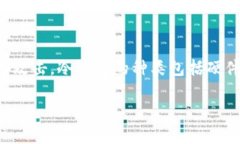 冷钱包（Cold Wallet）是用于
