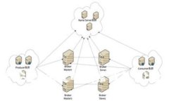 探索tpWallet：一个安全、便