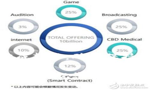 要将NFT（非同质化代币）提取到TPWallet，您需要经过一些步骤。以下是详细的指南，帮助您从NFT市场将资产成功转移到TPWallet中。

第一步：准备您的TPWallet
首先，请确保您已经在手机或电脑上下载并安装了TPWallet，并创建了您的钱包。如果您还没有创建钱包，可以按照以下步骤进行：
ol
    li下载TPWallet应用，选择“创建钱包”选项。/li
    li设置一个强密码并保存好您的助记词，这非常重要，因为丢失助记词将无法恢复钱包。/li
    li您的钱包地址会显示在主界面上，记下这个地址，以便后续使用。/li
/ol

第二步：选择NFT市场
接下来，您需要选择一个支持NFT交易的市场，例如OpenSea、Rarible等。登录到您的NFT市场账户，并确保您已经连接了钱包（如MetaMask或其他钱包）。

第三步：查找您的NFT
在您选择的NFT市场中，导航到您的个人资料页面，找到您想要提取的NFT。确保它是您钱包中拥有的资产。

第四步：进行转移
一旦您找到了要转移的NFT，点击NFT项目，进入详情页。在详情页中，通常会有一个“转移”或“出售”的选项。您需要选择“转移”。
ol
    li输入TPWallet的地址：在转移过程中，您需要将您的TPWallet地址粘贴到指定的输入框中。/li
    li确认转移：在确认转移之前，仔细检查地址是否正确。确保您选择的地址是正确的TPWallet地址，避免造成资产的永久性丢失。/li
    li支付手续费：转移NFT会涉及到交易手续费，通常是以ETH或其他代币支付的。确保您钱包中有足够的余额。/li
/ol

第五步：查看交易记录
完成转移后，您可以在NFT市场上查看交易记录，确认是否成功。如果转移成功，您将在TPWallet中看到新的NFT资产，可能需要等待一段时间才能在钱包中显示。

第六步：在TPWallet中查看您的NFT
打开TPWallet，找到查看NFT的选项。在这里，您应该能够看到最近转入的NFT资产。如果没有显示，您可以尝试刷新页面或重新启动TPWallet。

注意事项
ul
    li确保您使用的是最新版本的TPWallet，以避免潜在的安全风险和兼容性问题。/li
    li在进行任何转账之前，务必仔细校对地址，避免将NFT发送到错误的地址而造成损失。/li
    li了解市场的费用结构，确保您有足够的资金支付每笔交易的手续费。/li
    li考虑到网络繁忙时，转账可能需要一些时间，请耐心等待。/li
/ul

总结
将NFT提币到TPWallet的过程虽然看似复杂，但只要您按照步骤操作并谨慎行事，就能顺利完成转移。确保保持警惕，保护好自己的资产。希望这个指南能够帮助您顺利地在TPWallet中管理您的NFT资产！ 

通过上述步骤，您应该能够无缝地将NFT从市场转移到TPWallet，享受区块链世界带来的无限可能。祝您在数字资产的旅程中好运！