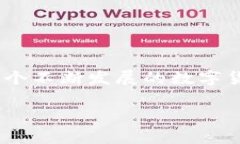 在讨论如何使用tpWallet进行