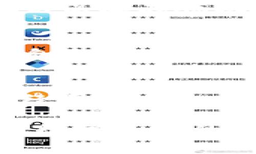 首先，对于您的情况，我深感遗憾。被盗窃无疑是一件令人痛心的事情，尤其是在数字货币的世界中，失去资产的感觉就像是被无形的黑手掏空了心口。下面是一些您可以采取的步骤，希望能够帮助您：

1. 立即停止使用钱包
在发现资产被盗后，首先要做的就是立刻停止使用您的tpWallet。如果您的钱包账户尚未被完全控制，立即更改密码和安全设置是防止进一步损失的关键一步。

2. 检查交易记录
仔细核对您的交易记录，查看是否有未授权的交易。如果您发现有不明的转账记录，及时记录下这些信息，包括交易的金额、时间和交易哈希。这些信息将对后续的举报和寻求帮助非常重要。

3. 通知tpWallet支持团队
与tpWallet的客服团队联系，向他们报告您的钱包被盗情况，并提供相关证据。虽然他们可能无法帮助您找回被盗资产，但他们可以提供进一步的指导和建议。

4. 启动安全措施
请务必开启钱包的所有安全功能，如双重身份验证（2FA）、指纹识别等。如果您尚未启用这些功能，现在是时候进行设置，以增加账户的安全性。

5. 关注社区和技术论坛
加入tpWallet的用户论坛或者相关社区，向其他用户求助，看看是否有人有类似经历或者解决方案。与更加经验丰富的用户交流，可以获得更多的保护措施和建议。

6. 监测后续交易
使用区块链浏览器，例如Etherscan或Blockchain.com，监控被盗资产的去向。如果您发现相关的交易信息，可以将这些信息提供给有关部门及支持团队。

7. 报警与法律追责
根据您所在地区的法律法规，向当地执法机构报案，并提供必要的证据。这虽然不会保证您能找回资产，但至少留有记录，可能会在未来的调查中有所帮助。

8. 学习防范知识
这次事件是一个警惕的信号，提醒您在未来要更加小心。深入了解数字资产的安全措施、辨别钓鱼攻击和诈骗手法，以避免再次遭受损失。

9. 选择更安全的钱包
在此之后，考虑换用更加安全的钱包。硬件钱包通常被认为是更加安全的选择，因为它们将私钥保存在脱机状态，减少了黑客攻击的风险。

10. 反思保持冷静
在经历这样的损失后，保持冷静是非常重要的。过度的焦虑和焦躁可能会导致错误的决策。给自己一些时间去消化这一切，从中吸取教训。

总结
被盗经历虽然痛苦，但它也提醒我们要时刻保持警惕，采取必要的安全措施。希望您能从这次经历中吸取教训，未来能够在数字资产的管理中更加谨慎，确保您的资产安全。

如果您还有其他问题，或者需要进一步的帮助，请随时与我联系。希望您能早日恢复信心，重回数字资产的世界，并且拥有一个更加安全而美好的未来。