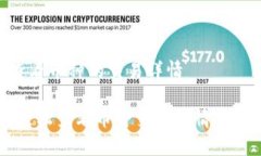 tpWallet怎么查看币种的交易