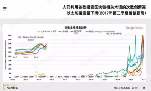 要将薄饼（通常指薄饼币或相关数字资产）绑定到tpWallet，您可以按照以下步骤进行操作。请注意，这些步骤可能会因钱包版本或更新而有所不同，但整体流程应大致相同。

### 步骤1：下载和安装tpWallet

1. **访问官方网站**：确保从TP钱包的官方网站或可信的应用商店下载应用程序。避免从不明来源下载，以确保安全性。
2. **安装应用**：按照提示完成安装。

### 步骤2：创建/导入钱包

1. **打开tpWallet**：安装完成后，打开应用程序。
2. **创建新钱包或导入现有钱包**：
   - 如果您是新用户，可以选择“创建新钱包”，按照指示设置密码并备份助记词。
   - 如果您已经有一个钱包，可以选择“导入钱包”，输入助记词或私钥。

### 步骤3：添加薄饼币

1. **进入资产管理界面**：在应用主界面，您会看到资产或钱包的管理选项。
2. **添加薄饼币**：
   - 点击“添加资产”或“添加代币”的选项。
   - 在搜索框中输入“薄饼”或其合约地址（如果已知），，然后选择相应的代币。

### 步骤4：绑定薄饼币

1. **查看资产列表**：在您已添加的资产中找到薄饼币。
2. **进行绑定**：如果tpWallet要求进行进一步的绑定操作（如使用某些特殊功能），请按照应用提供的指示进行操作。通常可能涉及到签署事务或与特定智能合约进行交互。

### 步骤5：确认绑定

1. **检查资产状态**：在资产列表中，您应该能够看到薄饼币的余额和相关信息。
2. **确认交易**：如若需要进行交易，确保都已经确认，并检查交易再次确认状态。

### 附加提示

- **定期备份**：确保定期备份助记词或私钥，以防丢失访问权限。
- **更新应用**：定期检查更新，以确保您使用的是最新版本的tpWallet。
- **安全性**：不要在不安全的网络下进行交易，保持警惕以防诈骗。
  
### 结语

绑定薄饼币至tpWallet是一个相对简单的过程，只需遵循上述步骤即可顺利完成。在加密货币交易中，了解如何安全地使用和管理您的资产至关重要，确保时刻保持信息的最新和安全。