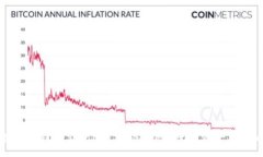 :揭开小狐狸钱包Swap的神秘