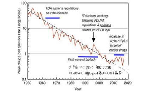tpWallet中的跨链操作详解