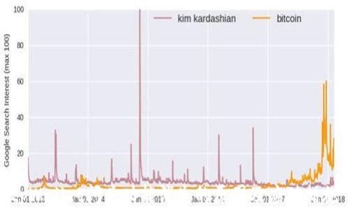 
tpWallet闪兑功能消失的原因及应对措施