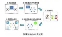 poco冷钱包指的是一种安全