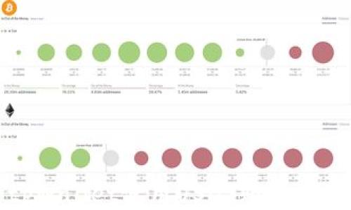 
如何通过tpWallet使用USDT购买ETH：新手指南