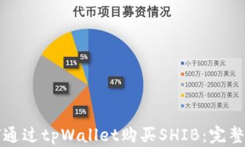 
如何通过tpWallet购买SHIB：完整指南