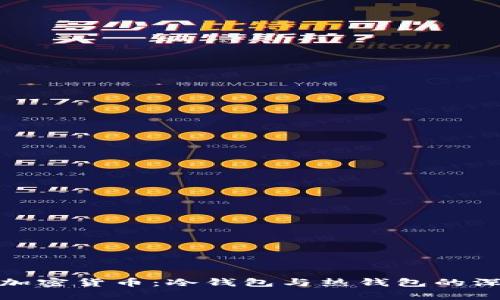 : 揭秘加密货币：冷钱包与热钱包的深度解析